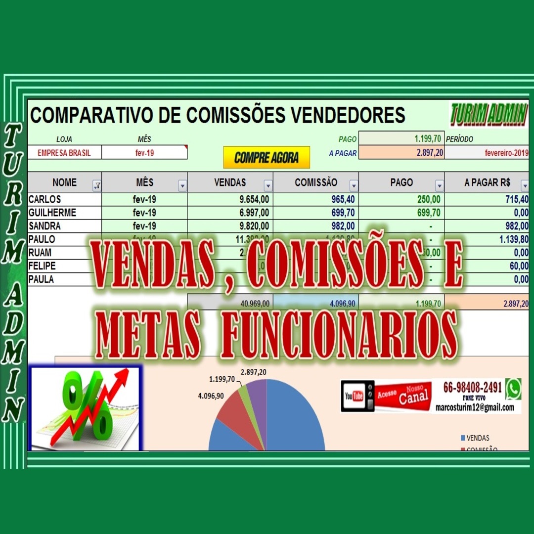 PLANILHA CONTROLE DE COMISSÃO DE VENDAS E SERVIÇOS, COM RESUMO FUNCIONÁRIOS E METAS R$ 80,00